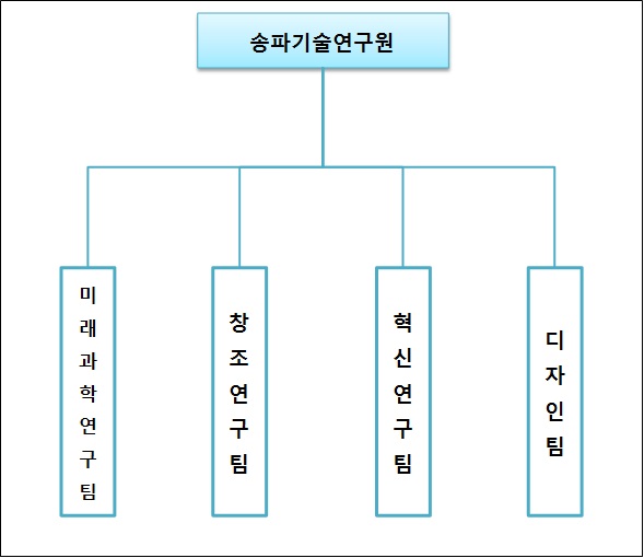이미지: 연구소
