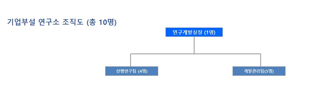 이미지: 기업부설 연구소 (21년 3분기말)