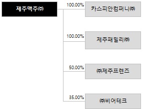 이미지: 계통도_210930