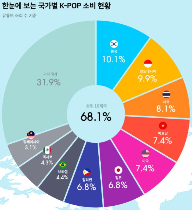 이미지: 케이팝소비현황