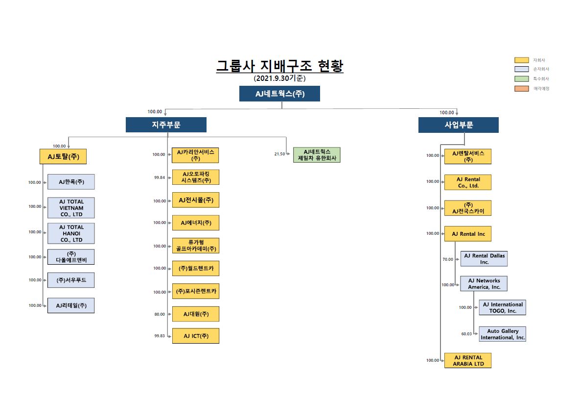 이미지: 계통도