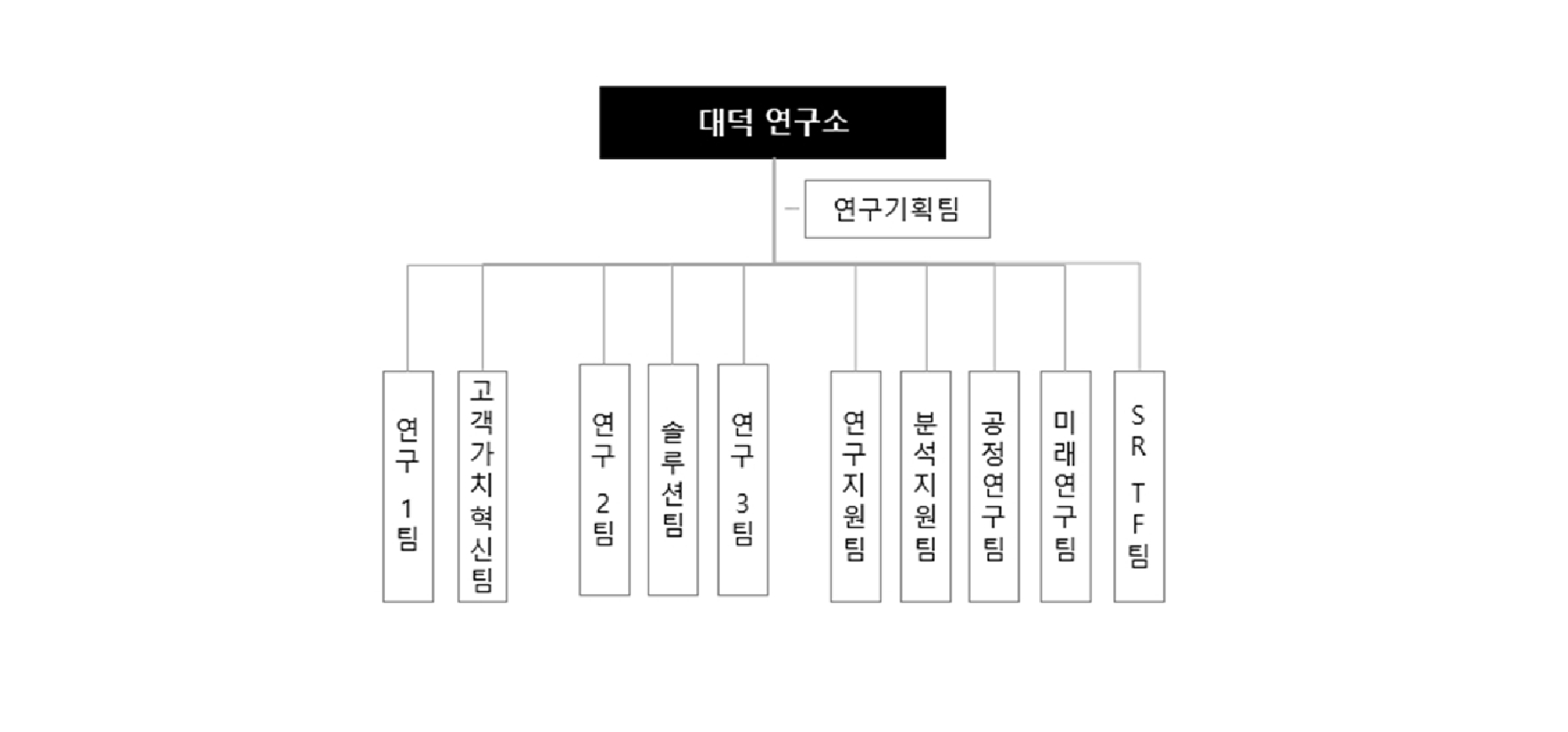 이미지: 연구개발 담당조직