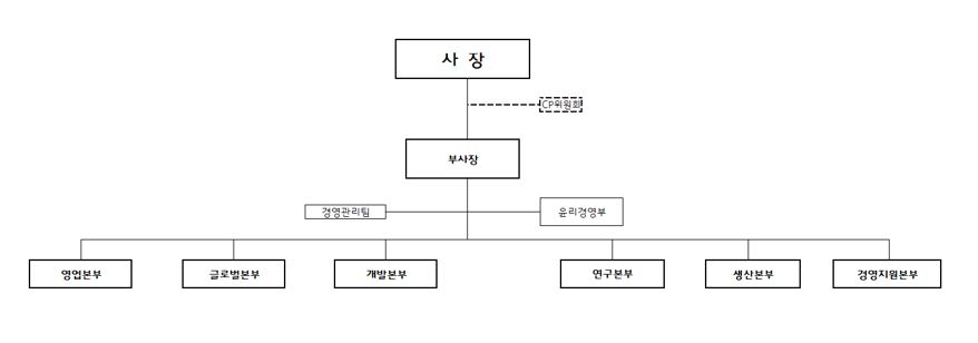이미지: 조직도_21년9월