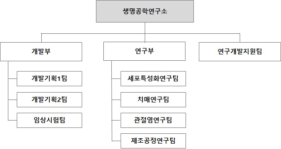이미지: 연구소조직