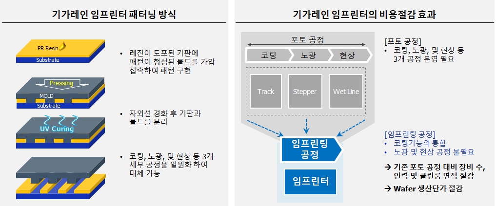 이미지: 기가레인임프린터 개요