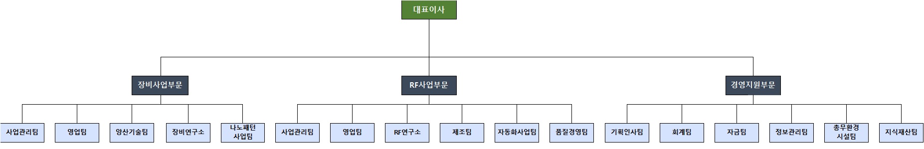 이미지: 조직도