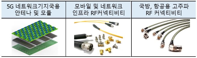 이미지: RF 주요 제품