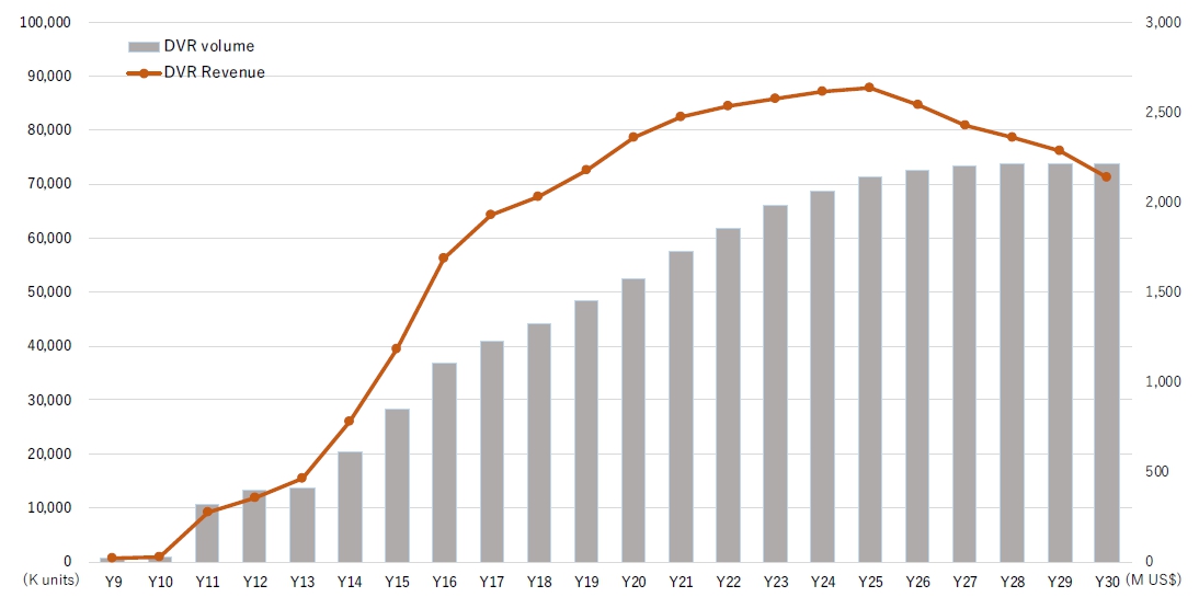 이미지: 출처 : TSR, Automotive Camera Market Analysis 2018-2019