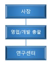 이미지: 연구소 조직_덕산하이메탈(주)_20200930