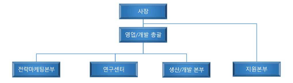 이미지: 조직도_덕산하이메탈(주)_20200930