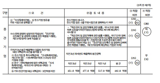 이미지: 중소기업 등 기준검토표2