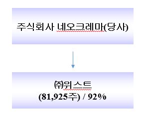 이미지: 계열회사간 계통도_2021.09.30