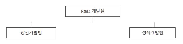 이미지: 연구소조직도