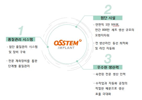 이미지: <품질관리 시스템>