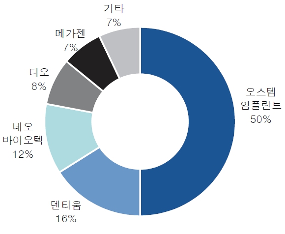 이미지: < 국내 M/S >