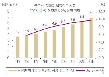 이미지: <시장규모>