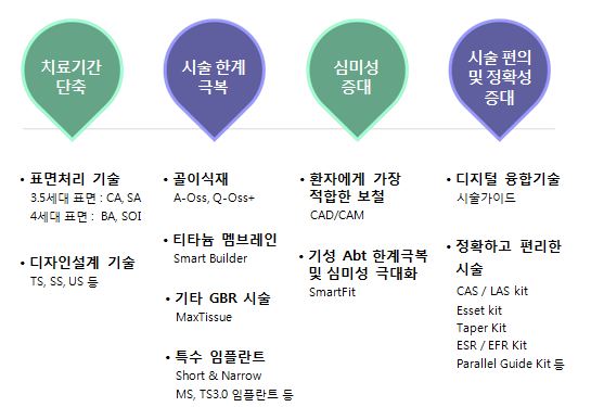 이미지: <임플란트 기술>