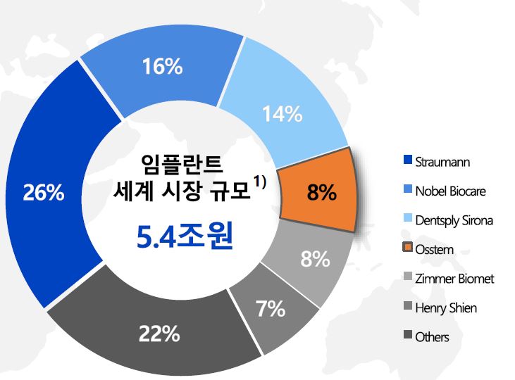 이미지: 시장점유율