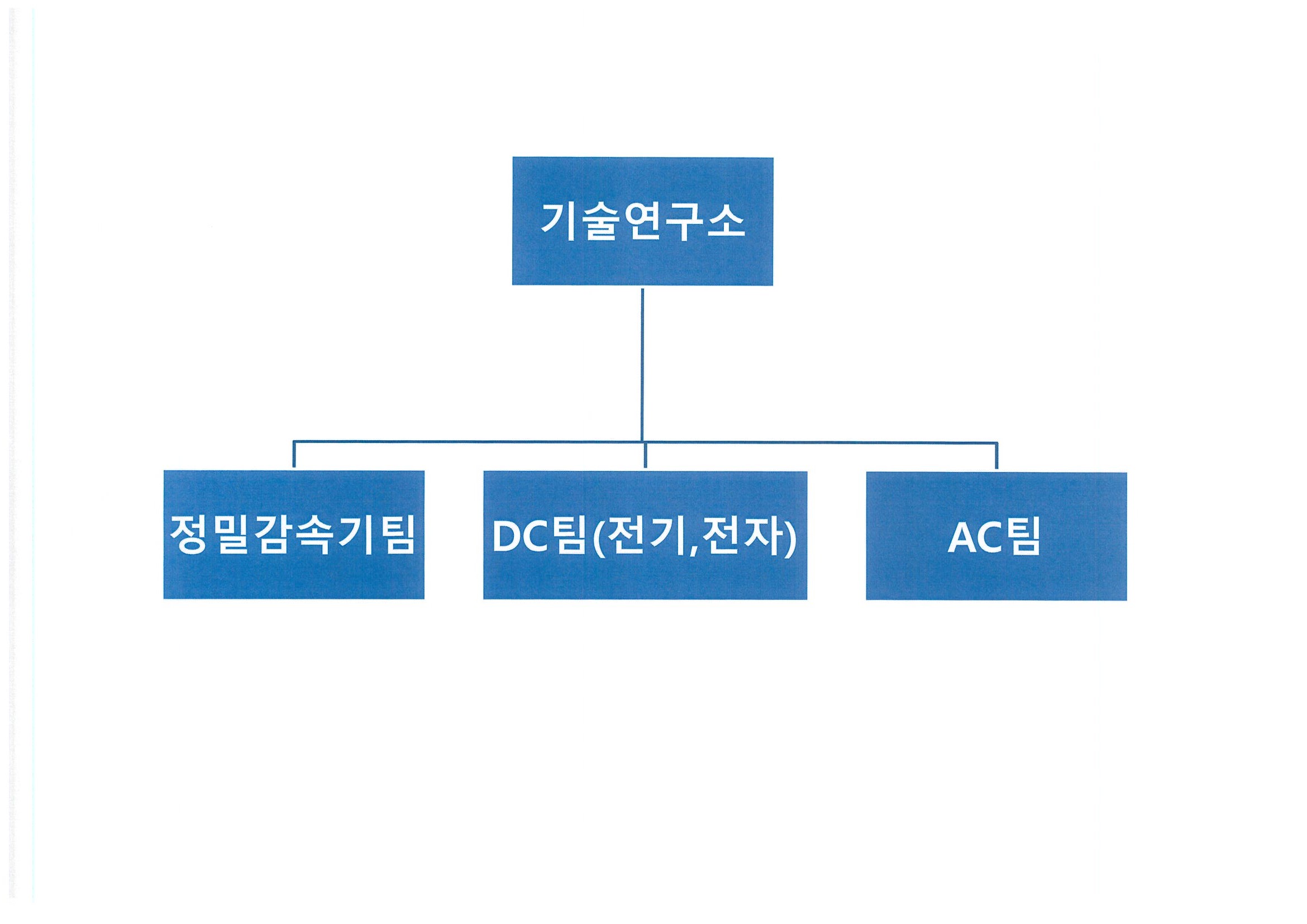 이미지: 기술연구소조직도(2021)