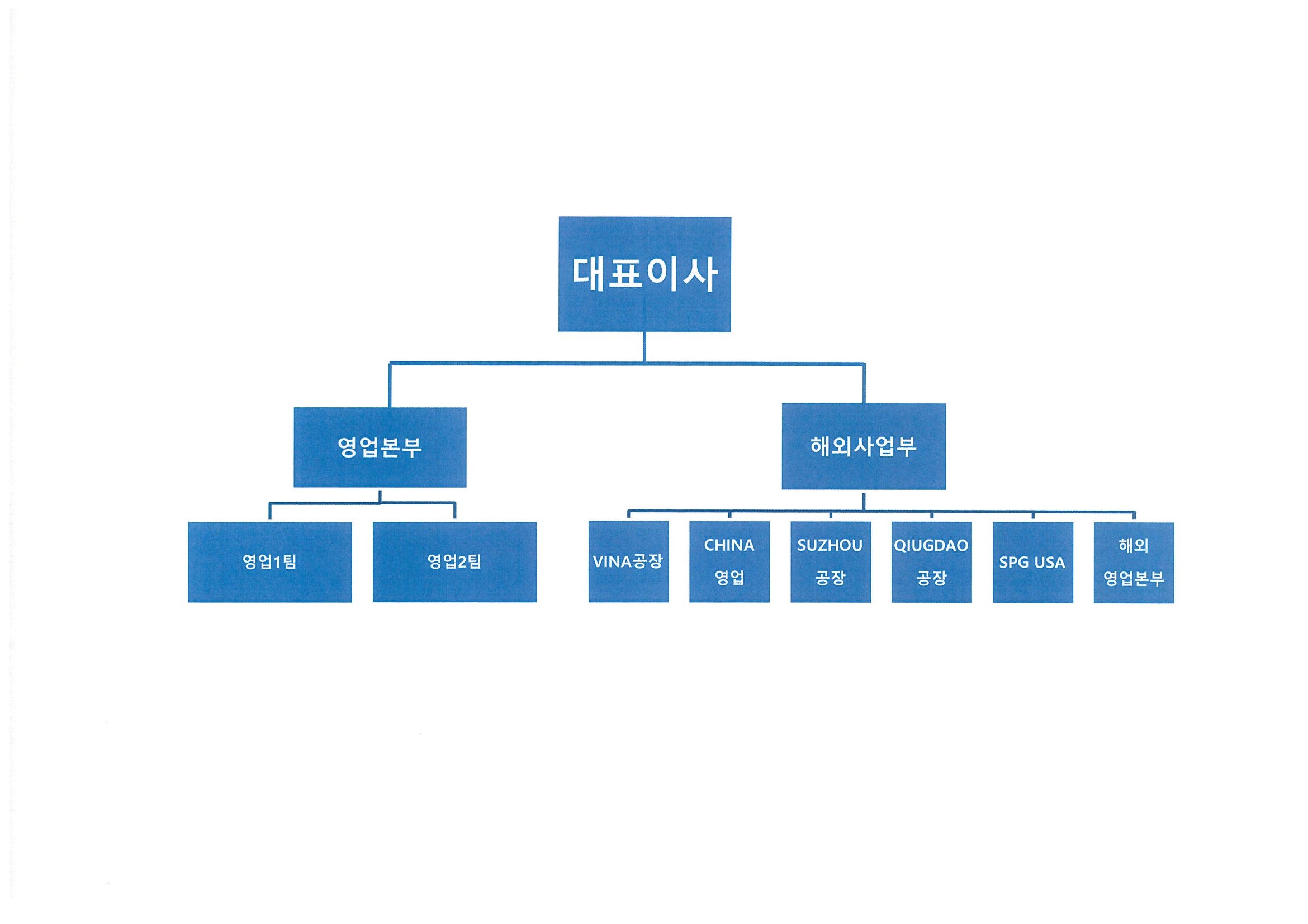 이미지: 영업조직도2021