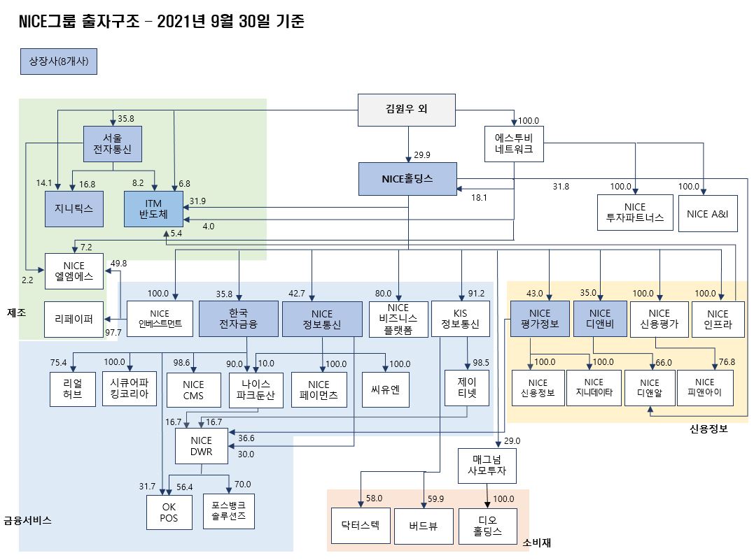 NICE평가정보] 분기보고서(일반법인)