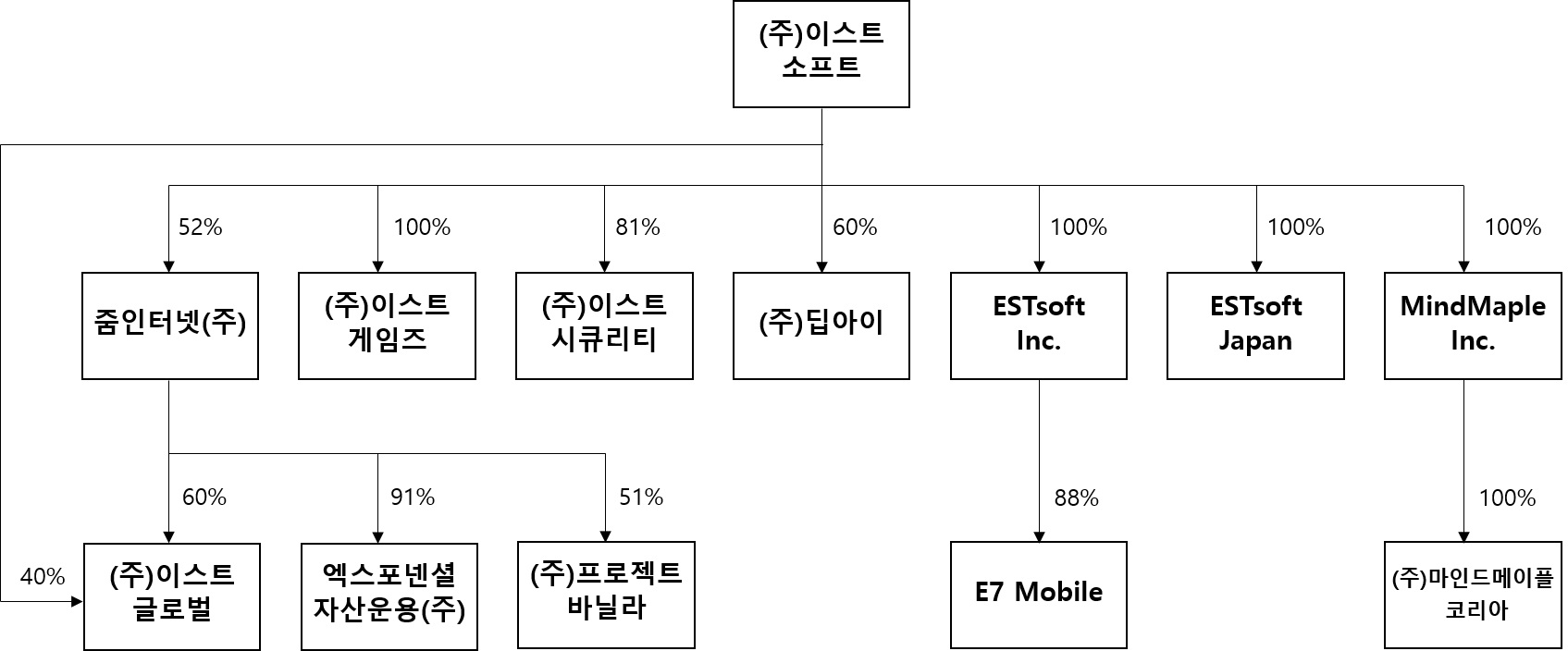 이미지: 계통도(2021.09.30.기준)