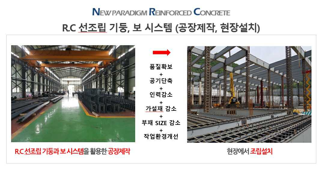 이미지: NRC 공법