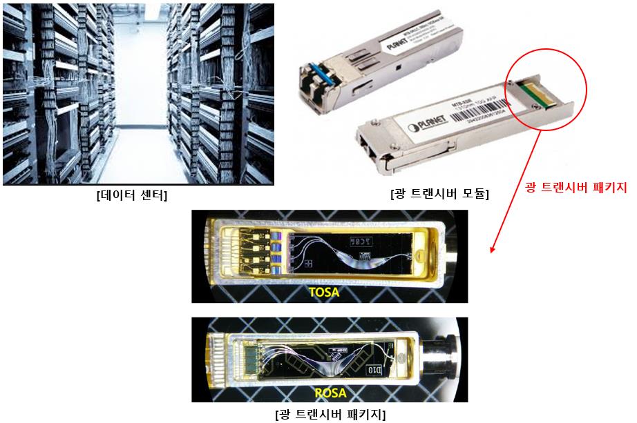 이미지: 데이터 센터의 광 트랜시버용 패키지