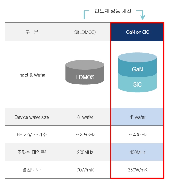 이미지: 반도체 대표 소재 비교