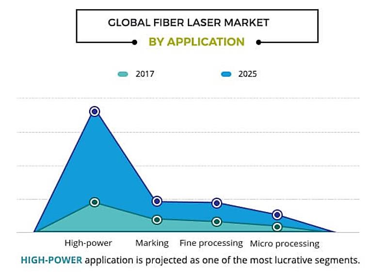 이미지: Global Fiber Laser Market By Application