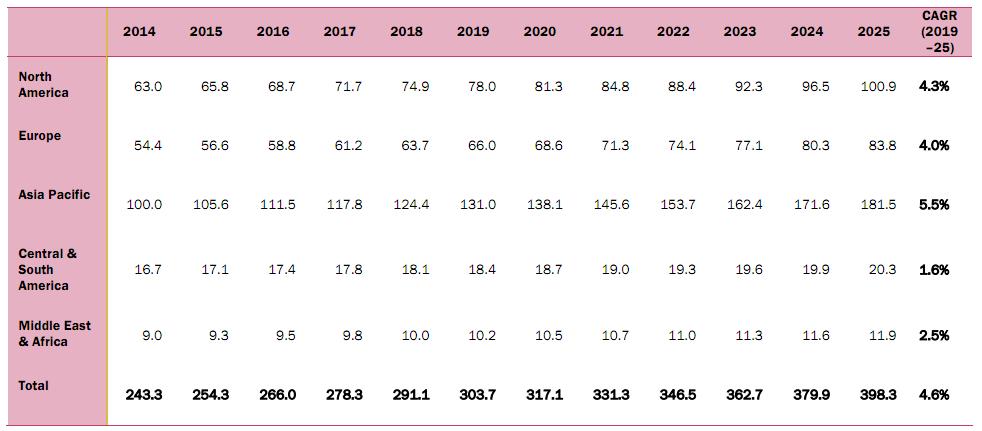 이미지: Hermetic Package Market Estimates & Forecasts In Telecom, By Region