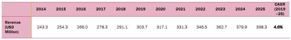 이미지: Hermetic Package Market Estimates & Forecasts In Telecom