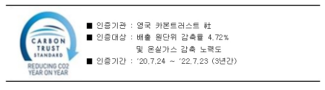 이미지: 탄소인증 취득현황