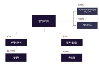 이미지: 계통도