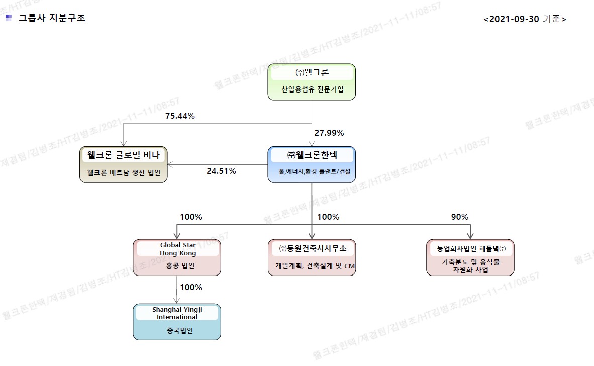 웰크론한텍] 분기보고서(일반법인)