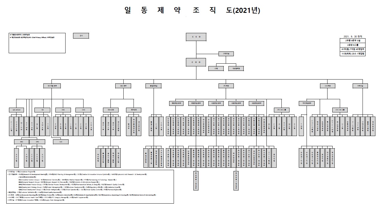 이미지: 2021년 3분기 조직도