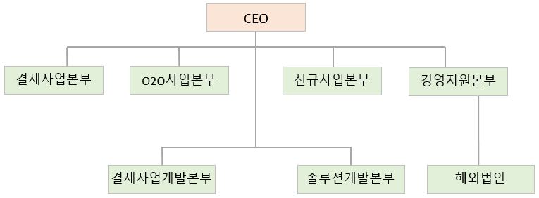 이미지: 조직도_gmt