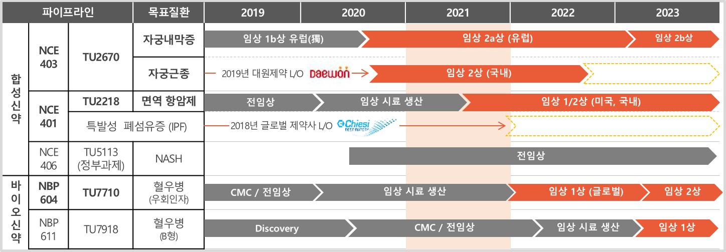 이미지: 연구개발현황