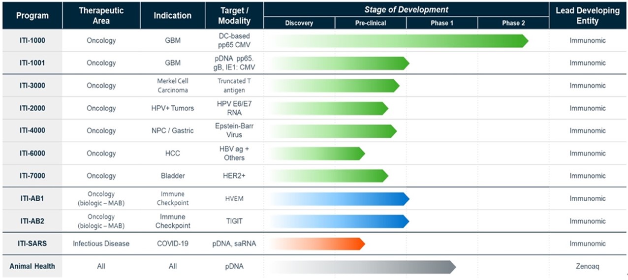 이미지: 이뮤노믹 Pipeline