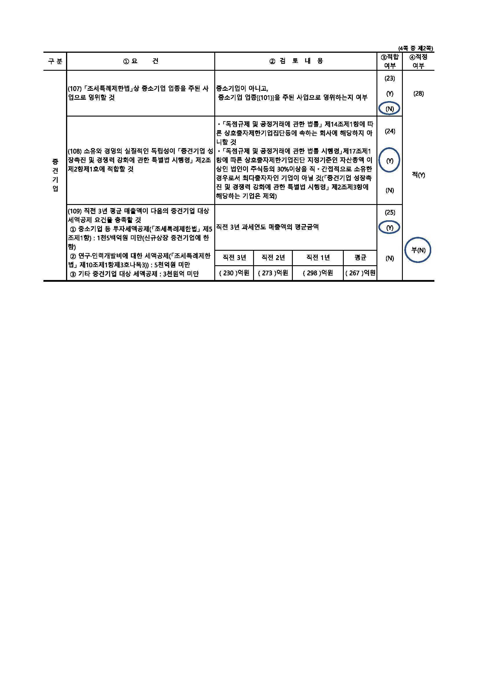 이미지: 중소기업 기준검토표 2020_페이지_2