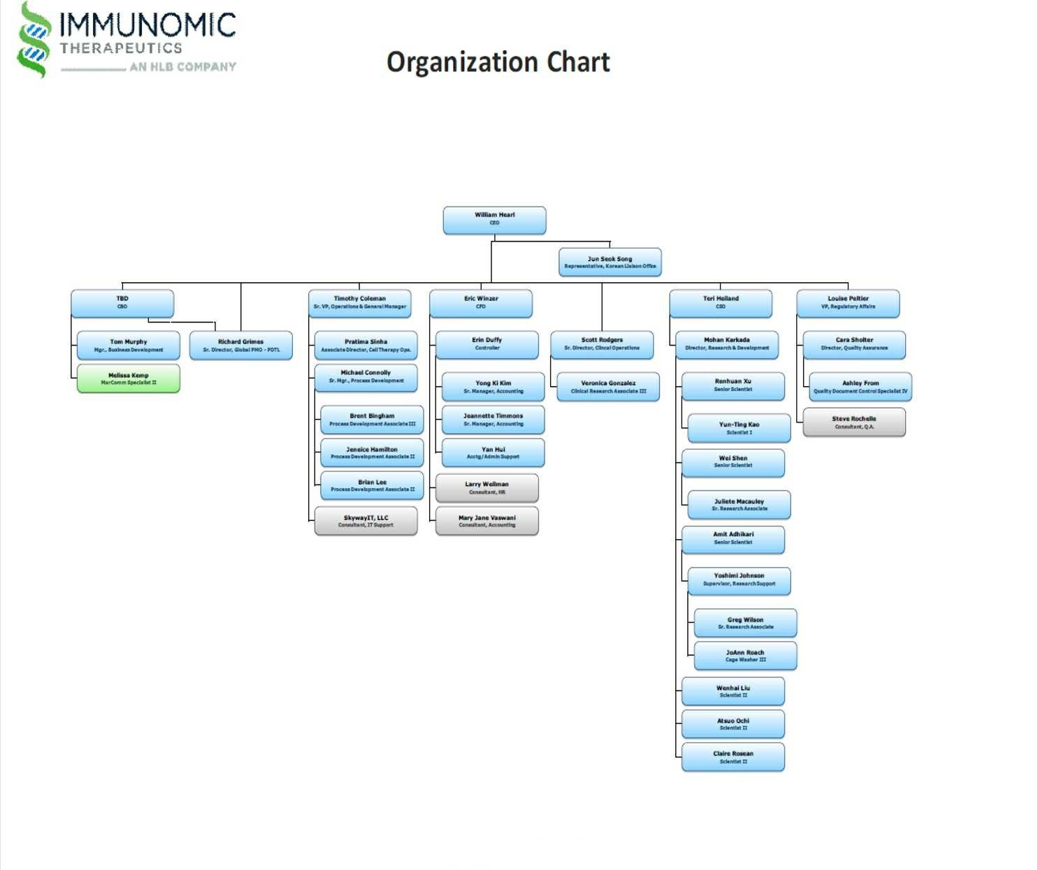 이미지: Immunomic Therapeutics, Inc. 조직도