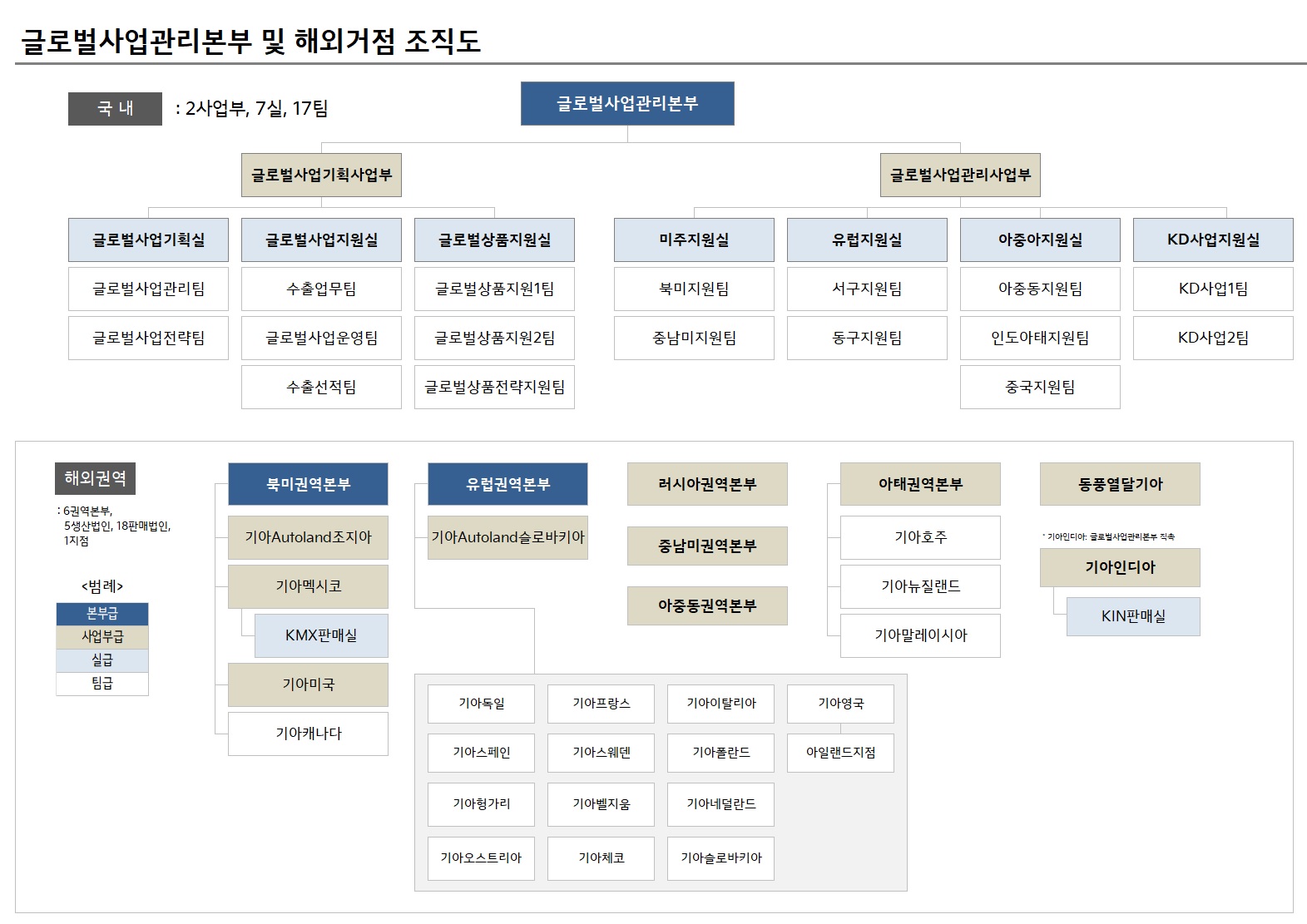 기아] 분기보고서(일반법인)