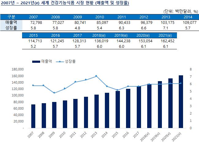 이미지: 한국건강기능식품협회 '2019 건강기능식품 시장 현황 및 소비자 실태조사'
