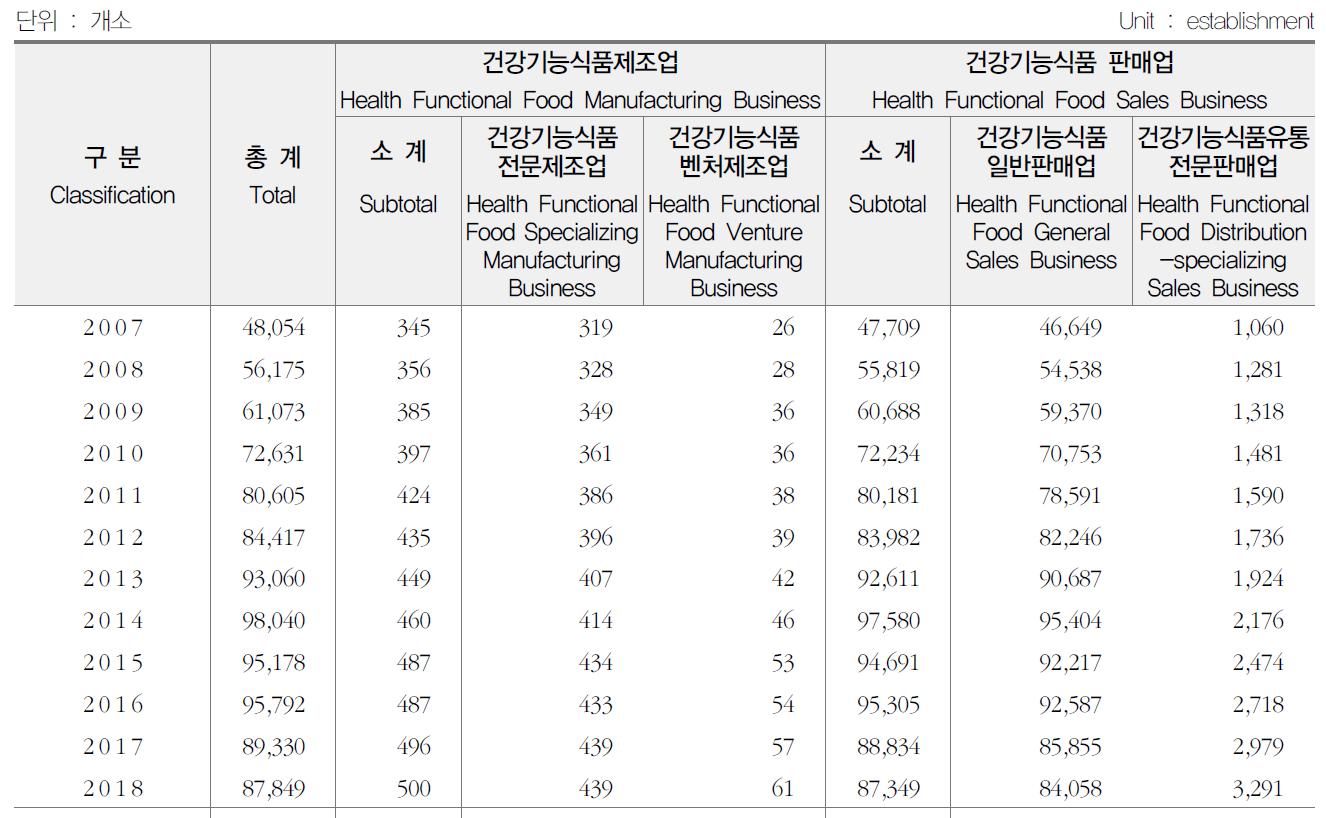 이미지: 2019년 식품의약품통계연보