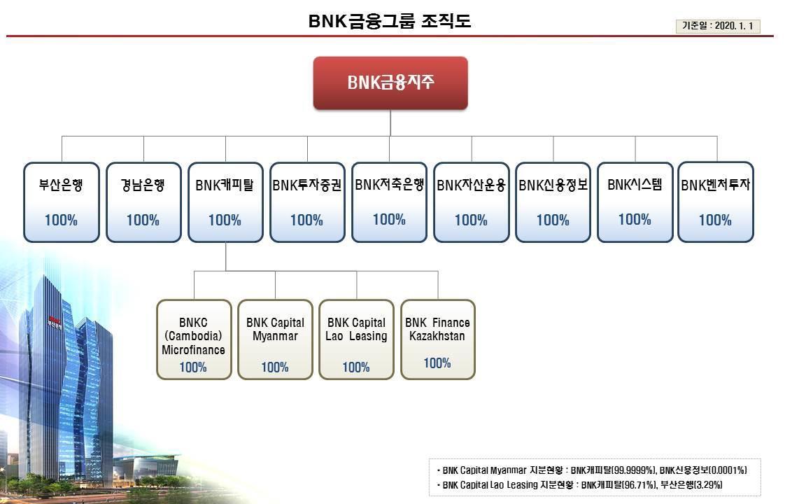 이미지: 그룹 조직도
