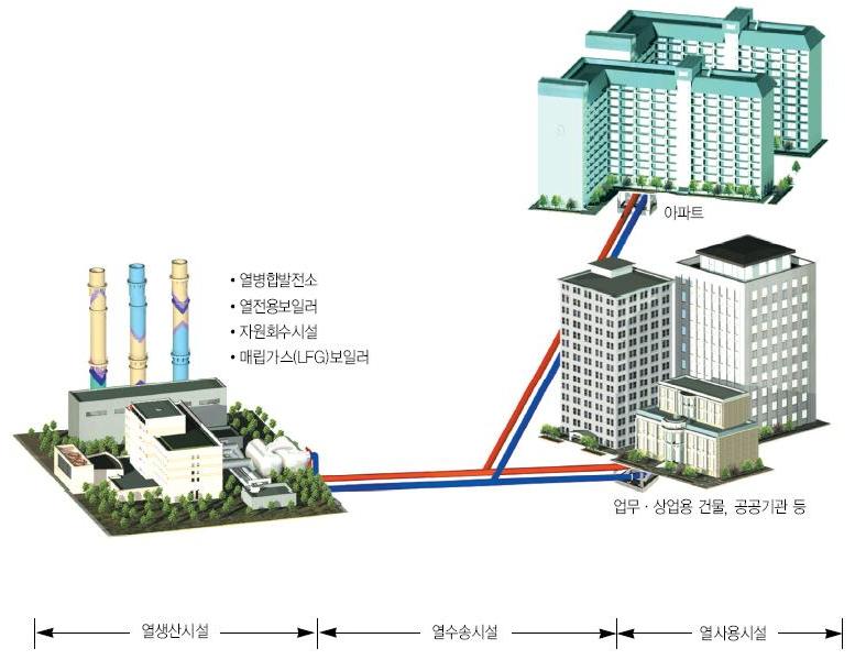 이미지: [열공급 계통도]