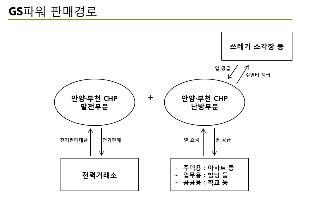 이미지: 판매경로