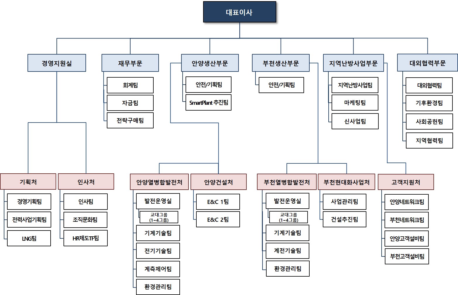 이미지: GS파워 조직도