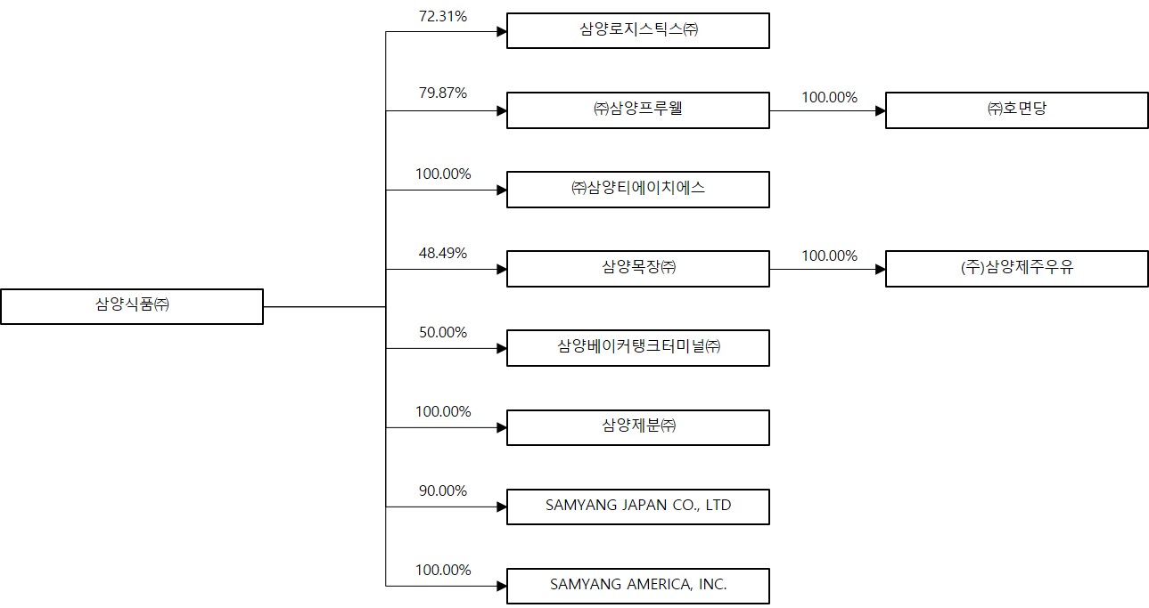 이미지: 기업진단에소속된회사