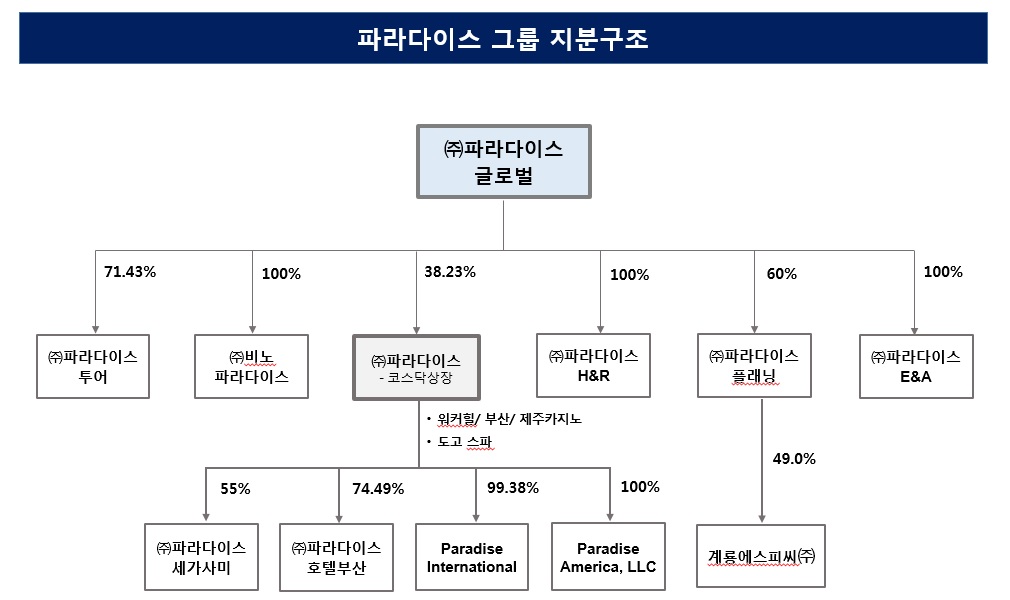 이미지: 그룹지분구조_20210930